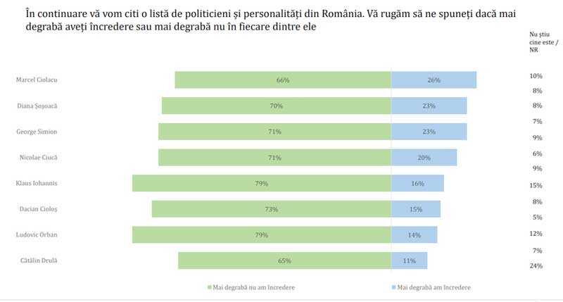 Sondaj Intenții de vot la europarlamentare Graiul Maramureșului