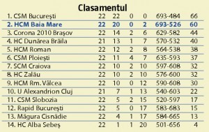 clas hcm 28mar2016