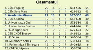 clasament2