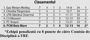 clasament