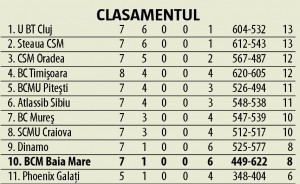 clasament3