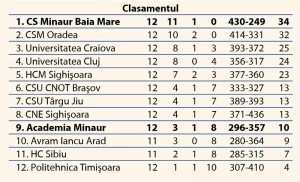 clasament1